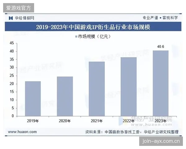 攻坚期服务保障联盟开发线上衍生产品 拓展收入增长极